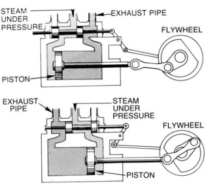 🚂外网获取探秘蒸汽机结构图，穿越必备解锁工业革命密码！