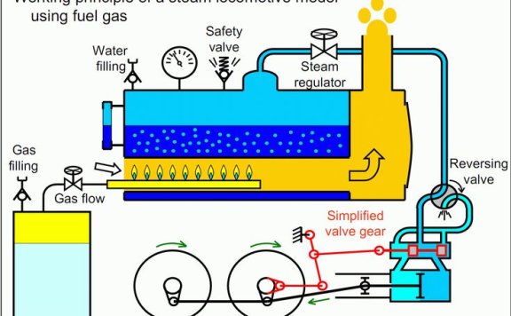蒸汽机火车头结构原理示意图,可以参照着研发一台蒸汽机汽车
